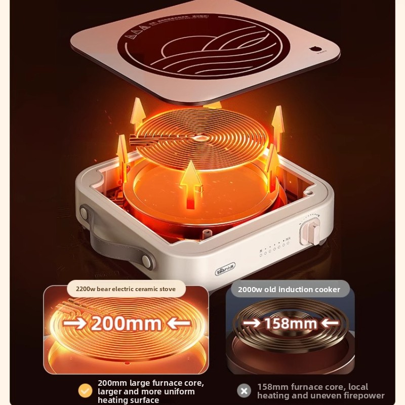 Elektrikli Çay ve Pişirme Ocak - Hot Pot Electric incelemesi ve fiyatı